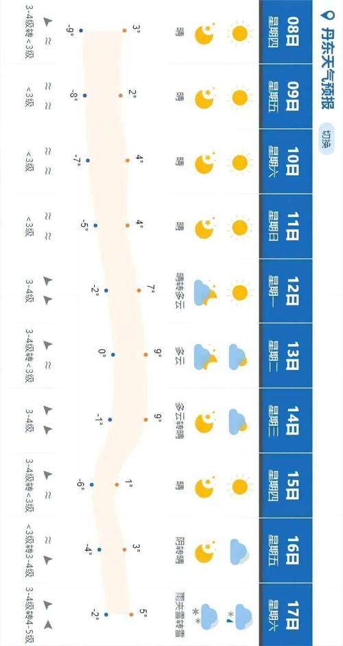 辽宁丹东地区的天气(辽宁丹东地区的天气怎么样)-第5张图片-文史 辽宁丹东地区的天气(辽宁丹东地区的天气怎么样)-第5张图片-文史