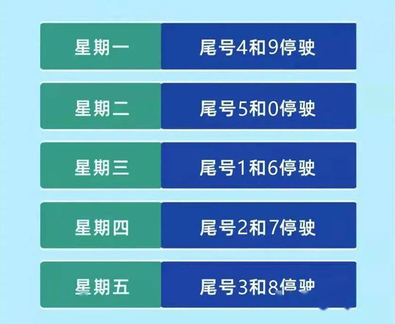 我今天唐山限号多少号,今天唐山限号几点到几点结束