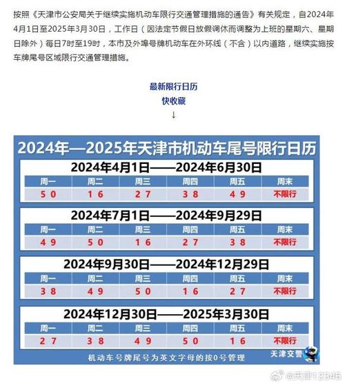 天津限号是按时间限行吗(天津市限号是)-第4张图片-文史 天津限号是按时间限行吗(天津市限号是)-第4张图片-文史