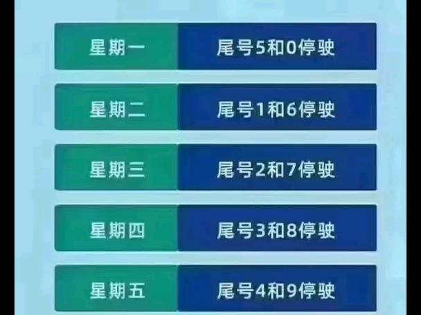 徐水最近限号吗现在限什么,徐水最新一轮限号是多少