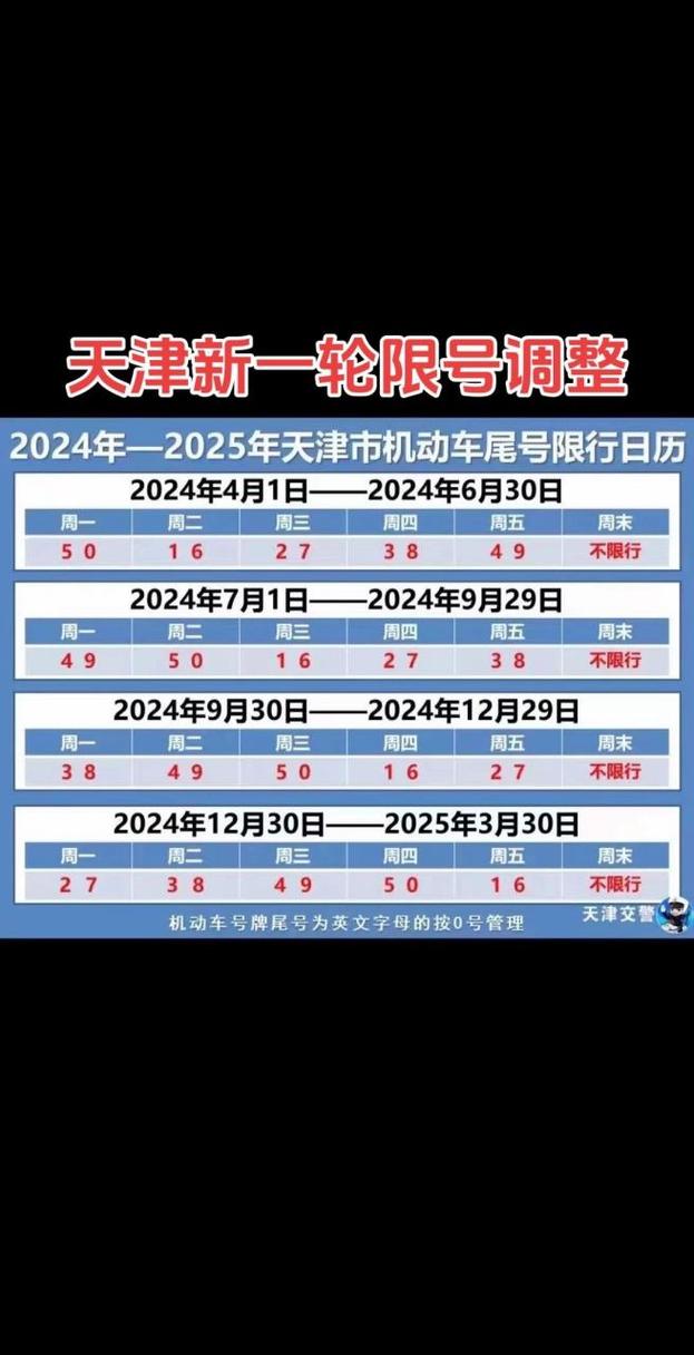 徐水最近限号吗现在限什么,徐水最新一轮限号是多少-第4张图片-文史 徐水最近限号吗现在限什么,徐水最新一轮限号是多少-第4张图片-文史
