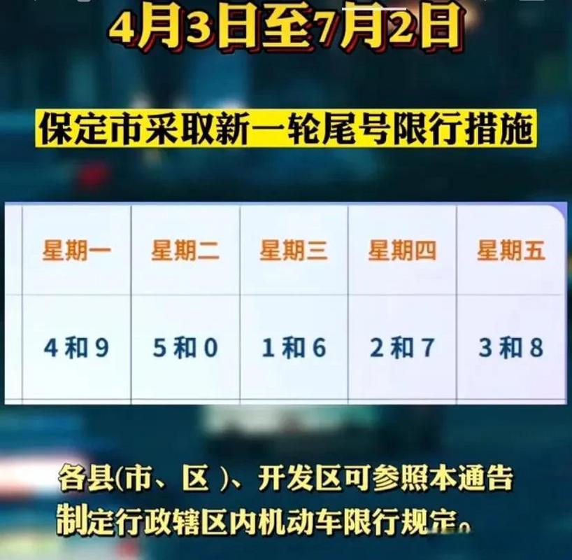 徐水最近限号吗现在限什么,徐水最新一轮限号是多少-第6张图片-文史 徐水最近限号吗现在限什么,徐水最新一轮限号是多少-第6张图片-文史