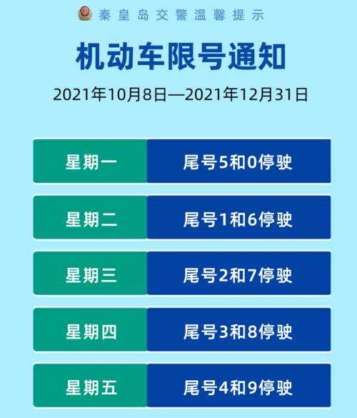 秦皇岛限行明天限号吗北京(秦皇岛明天车辆限行号是多少)-第4张图片-文史 秦皇岛限行明天限号吗北京(秦皇岛明天车辆限行号是多少)-第4张图片-文史