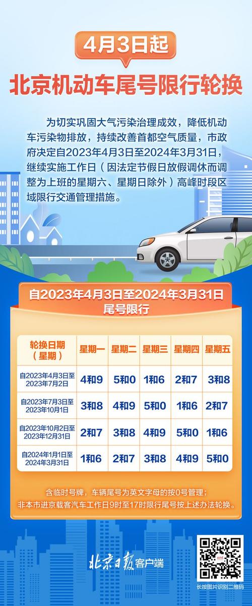 乐亭周末限号么今天限几号,乐亭限号查询2020今天查今日限行
