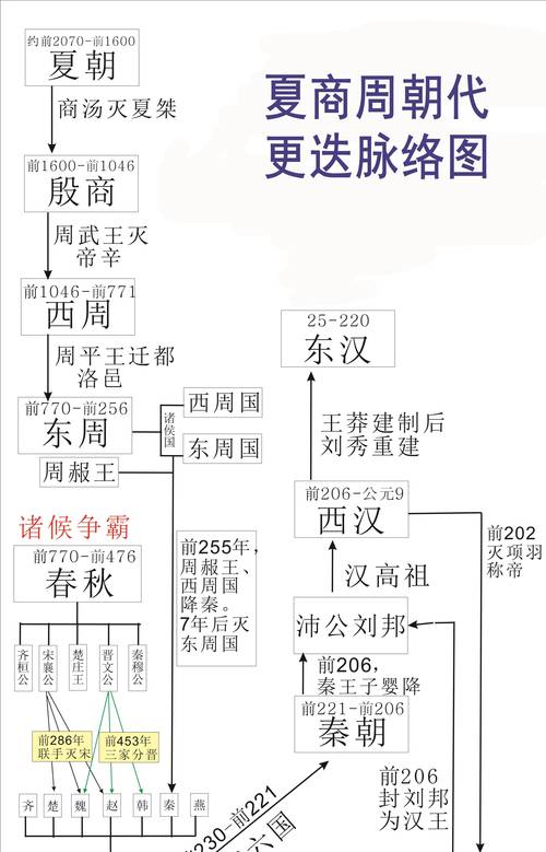 东周和春秋战国是什么关系,东周跟春秋战国共存吗