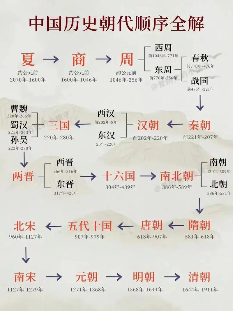东周和春秋战国是什么关系,东周跟春秋战国共存吗-第2张图片-文史 东周和春秋战国是什么关系,东周跟春秋战国共存吗-第2张图片-文史
