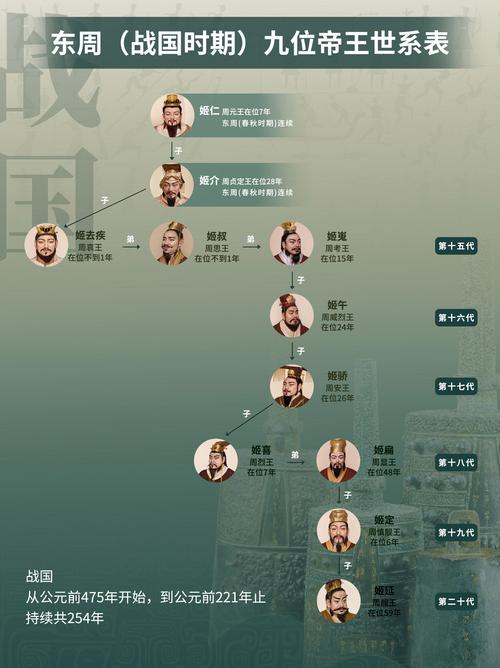 东周和春秋战国是什么关系,东周跟春秋战国共存吗-第4张图片-文史 东周和春秋战国是什么关系,东周跟春秋战国共存吗-第4张图片-文史