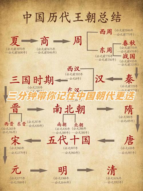 东周和春秋战国是什么关系,东周跟春秋战国共存吗-第5张图片-文史 东周和春秋战国是什么关系,东周跟春秋战国共存吗-第5张图片-文史
