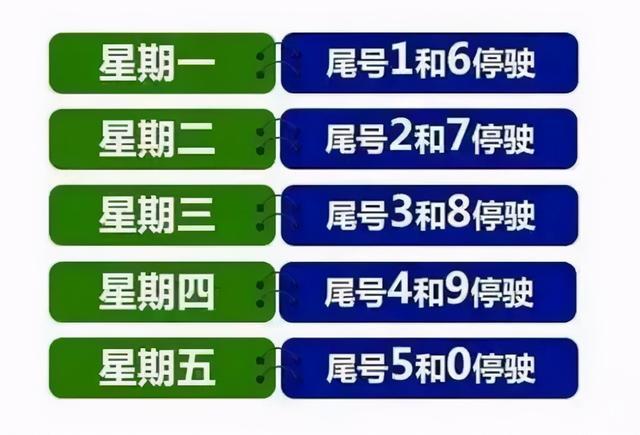 19号开封限号吗今天(开封20219月限号吗)-第6张图片-文史 19号开封限号吗今天(开封20219月限号吗)-第6张图片-文史