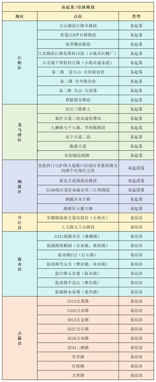 泸州城区限行吗现在限号吗(泸州城区限行吗现在限号吗今天)-第8张图片-文史 泸州城区限行吗现在限号吗(泸州城区限行吗现在限号吗今天)-第8张图片-文史