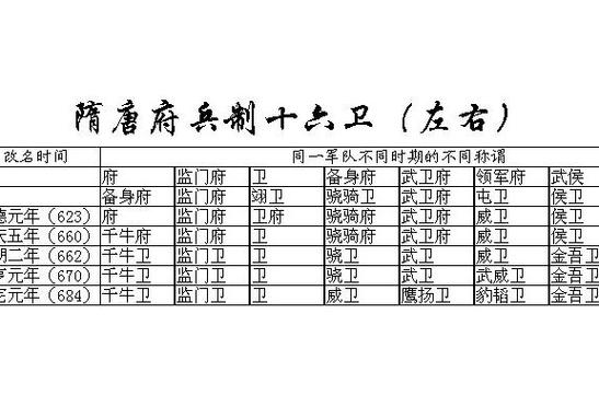 隋朝的军事制度（隋朝的政治制度,经济制度,军事制度是怎样的）