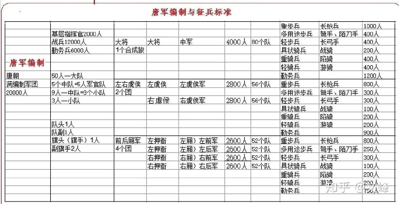 隋朝的军事制度(隋朝的政治制度,经济制度,军事制度是怎样的)-第6张图片-文史 隋朝的军事制度(隋朝的政治制度,经济制度,军事制度是怎样的)-第6张图片-文史