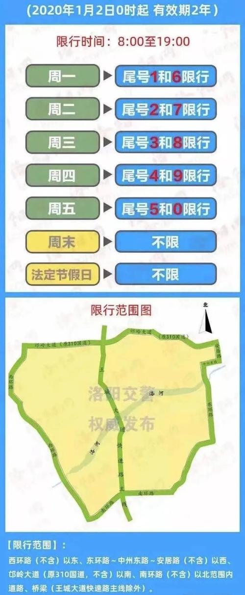 洛阳暑假限号吗今天限行吗(洛阳限行节假日有限制嘛)-第1张图片-文史 洛阳暑假限号吗今天限行吗(洛阳限行节假日有限制嘛)-第1张图片-文史