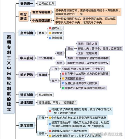 秦朝中央集权制度的形成,秦朝中央集权制度的形成教案-第2张图片-文史 秦朝中央集权制度的形成,秦朝中央集权制度的形成教案-第2张图片-文史