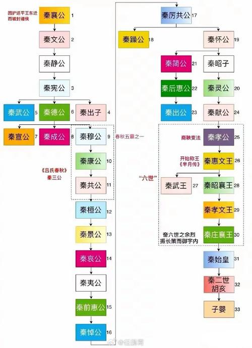 秦昭襄王是谁(秦昭襄王是什么号)-第2张图片-文史 秦昭襄王是谁(秦昭襄王是什么号)-第2张图片-文史