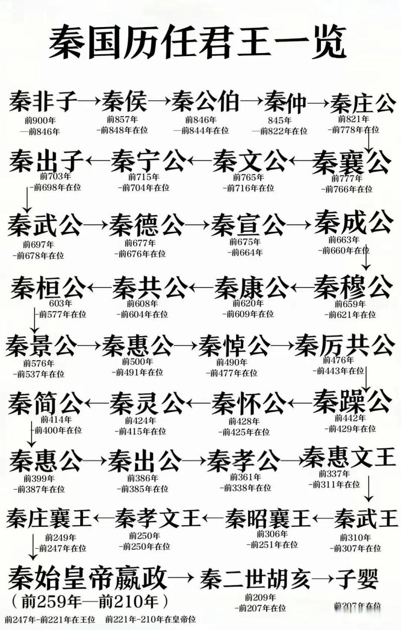 司马错是被谁杀死的,司马错是哪个朝代的-第6张图片-文史 司马错是被谁杀死的,司马错是哪个朝代的-第6张图片-文史