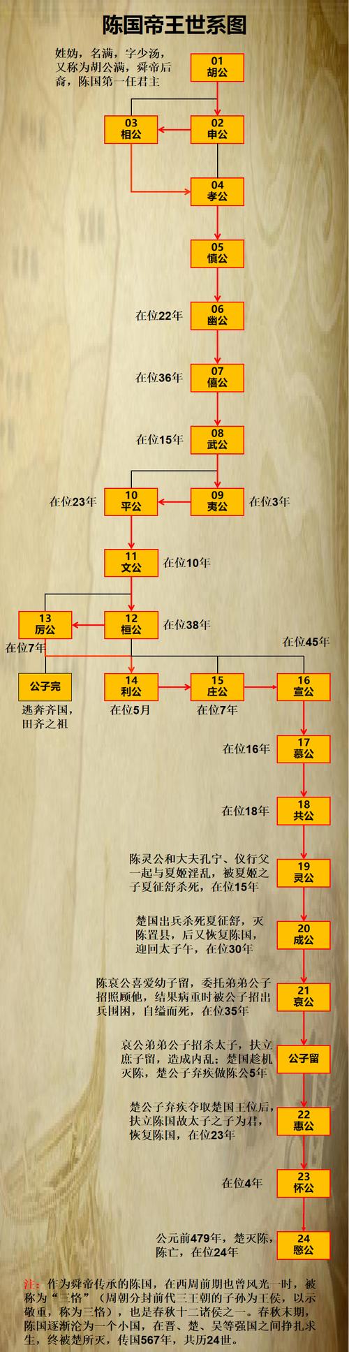 周幽王姬宫湦在为时间多长（姬玄周幽王小说）