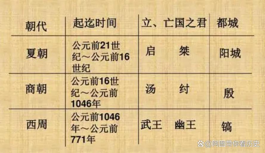 周幽王姬宫湦在为时间多长(姬玄周幽王小说)-第3张图片-文史 周幽王姬宫湦在为时间多长(姬玄周幽王小说)-第3张图片-文史