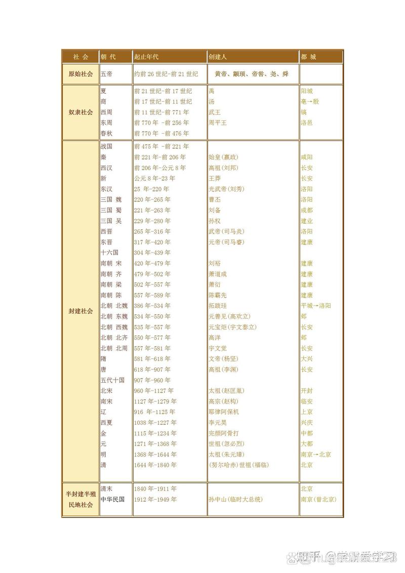周幽王姬宫湦在为时间多长(姬玄周幽王小说)-第7张图片-文史 周幽王姬宫湦在为时间多长(姬玄周幽王小说)-第7张图片-文史