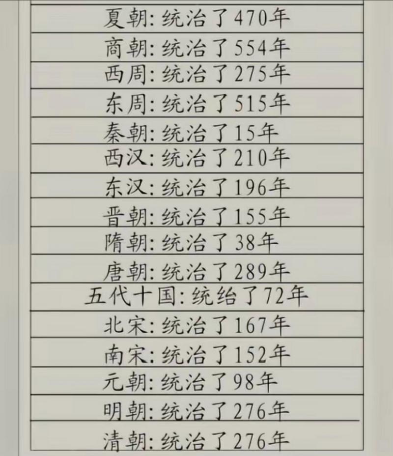 周幽王姬宫湦在为时间多长(姬玄周幽王小说)-第8张图片-文史 周幽王姬宫湦在为时间多长(姬玄周幽王小说)-第8张图片-文史