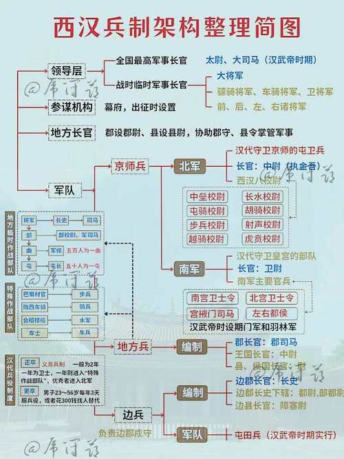 秦朝的军队建制,秦国的军制-第5张图片-文史 秦朝的军队建制,秦国的军制-第5张图片-文史
