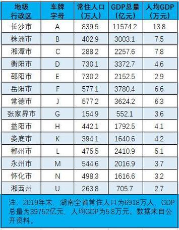 郴州为什么要限号限行(郴州市周四限号)-第4张图片-文史 郴州为什么要限号限行(郴州市周四限号)-第4张图片-文史