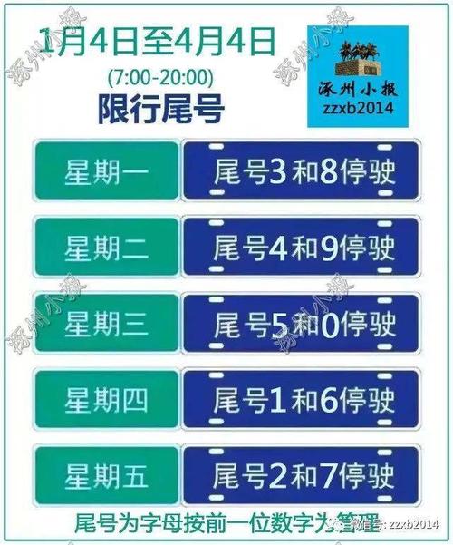 涿州1月6号限号,涿州1月6号限号吗