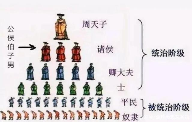 解析西周时期的分封制是哪位君主建立的的简单介绍
