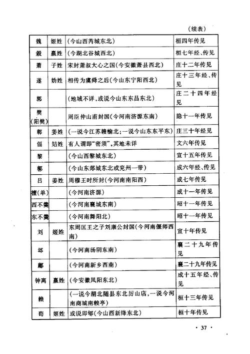 解析西周时期的分封制是哪位君主建立的的简单介绍-第7张图片-文史 解析西周时期的分封制是哪位君主建立的的简单介绍-第7张图片-文史