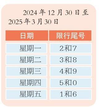 几点能解除限号限行啊(几点能解除限号限行啊今天)-第4张图片-文史 几点能解除限号限行啊(几点能解除限号限行啊今天)-第4张图片-文史