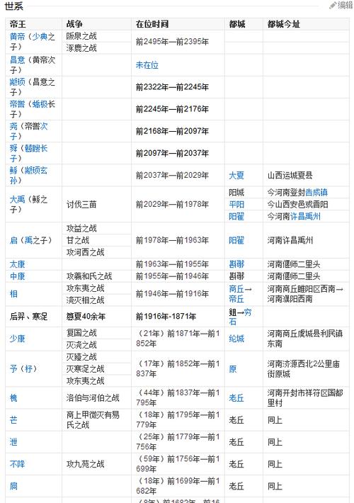 夏朝皇帝桀是谁的儿子,夏朝的夏桀-第3张图片-文史 夏朝皇帝桀是谁的儿子,夏朝的夏桀-第3张图片-文史