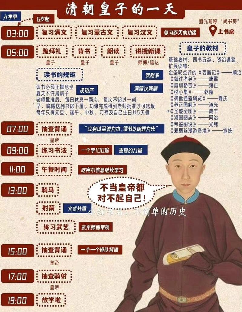 古代孩子上学晚(古代孩子上学的视频)-第6张图片-文史 古代孩子上学晚(古代孩子上学的视频)-第6张图片-文史