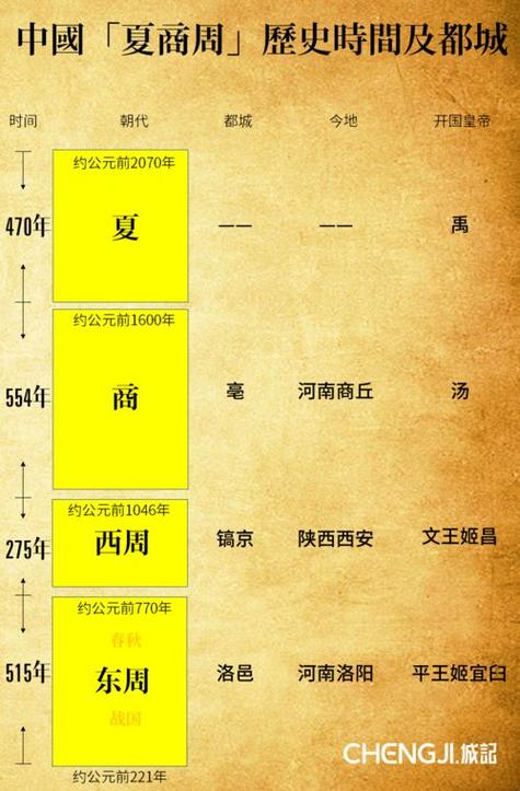 历史上第一个有记录的夏朝是中国最早的朝代的吗（夏朝是我国第一个）