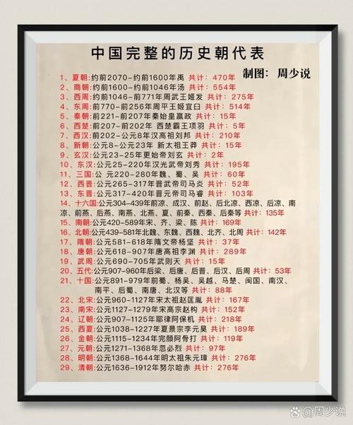 历史上第一个有记录的夏朝是中国最早的朝代的吗（夏朝是我国第一个）-第6张图片-文史