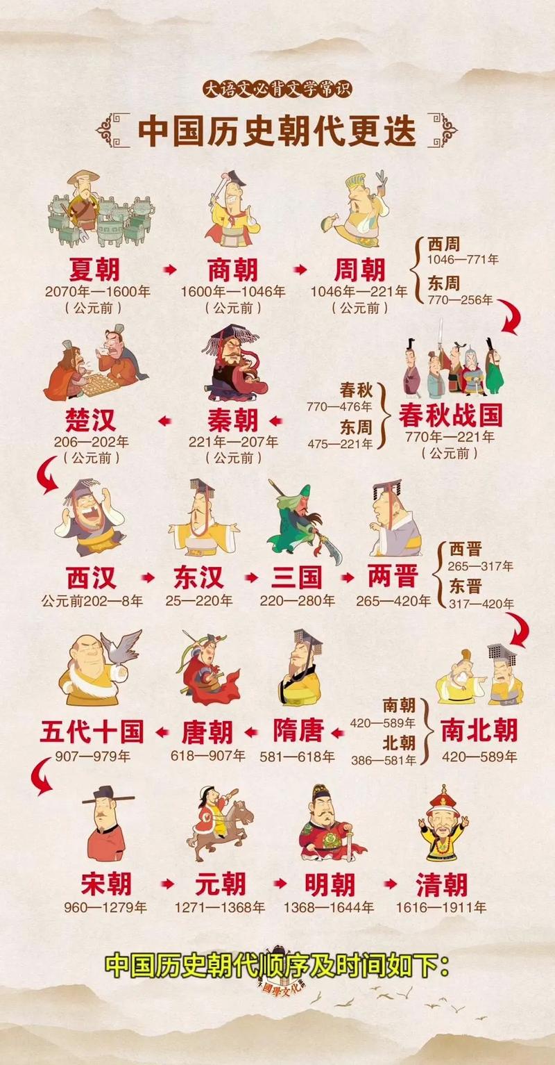 历史上第一个有记录的夏朝是中国最早的朝代的吗（夏朝是我国第一个）-第8张图片-文史