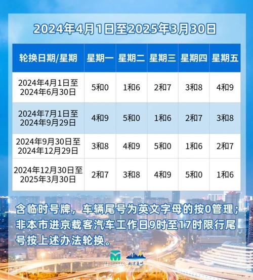 北京限行限号何时取消（北京限行限号时间）-第4张图片-文史