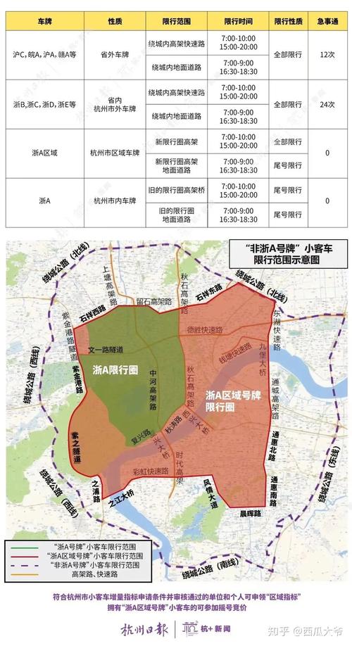 看不懂杭州限行限号,杭州限行限号吗