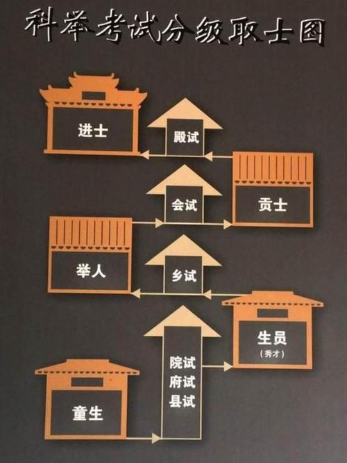 隋朝的科举制度(隋朝的科举制度属于哪方面错施)-第1张图片-文史 隋朝的科举制度(隋朝的科举制度属于哪方面错施)-第1张图片-文史