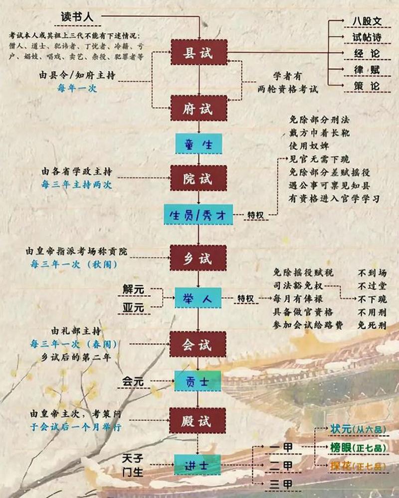 隋朝的科举制度(隋朝的科举制度属于哪方面错施)-第4张图片-文史 隋朝的科举制度(隋朝的科举制度属于哪方面错施)-第4张图片-文史