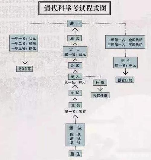 隋朝的科举制度(隋朝的科举制度属于哪方面错施)-第5张图片-文史 隋朝的科举制度(隋朝的科举制度属于哪方面错施)-第5张图片-文史