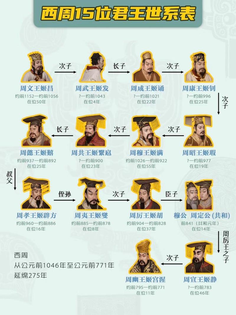 周厉王姬胡是怎么死的,周厘王姬胡齐-第3张图片-文史 周厉王姬胡是怎么死的,周厘王姬胡齐-第3张图片-文史