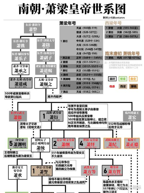 南北朝梁国皇帝列表:梁朝一共有几个皇帝,南北朝粱国-第4张图片-文史 南北朝梁国皇帝列表:梁朝一共有几个皇帝,南北朝粱国-第4张图片-文史