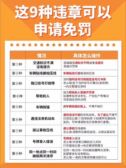 限号开车去哪申请限行(限号日怎么申请开车出门)-第4张图片-文史 限号开车去哪申请限行(限号日怎么申请开车出门)-第4张图片-文史