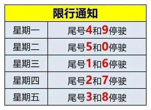 今天南皮限号限几和几（南皮限号查询明天）-第5张图片-文史