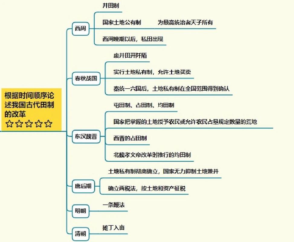 论西周井田制的特点(论西周井田制的特点是什么)-第3张图片-文史 论西周井田制的特点(论西周井田制的特点是什么)-第3张图片-文史