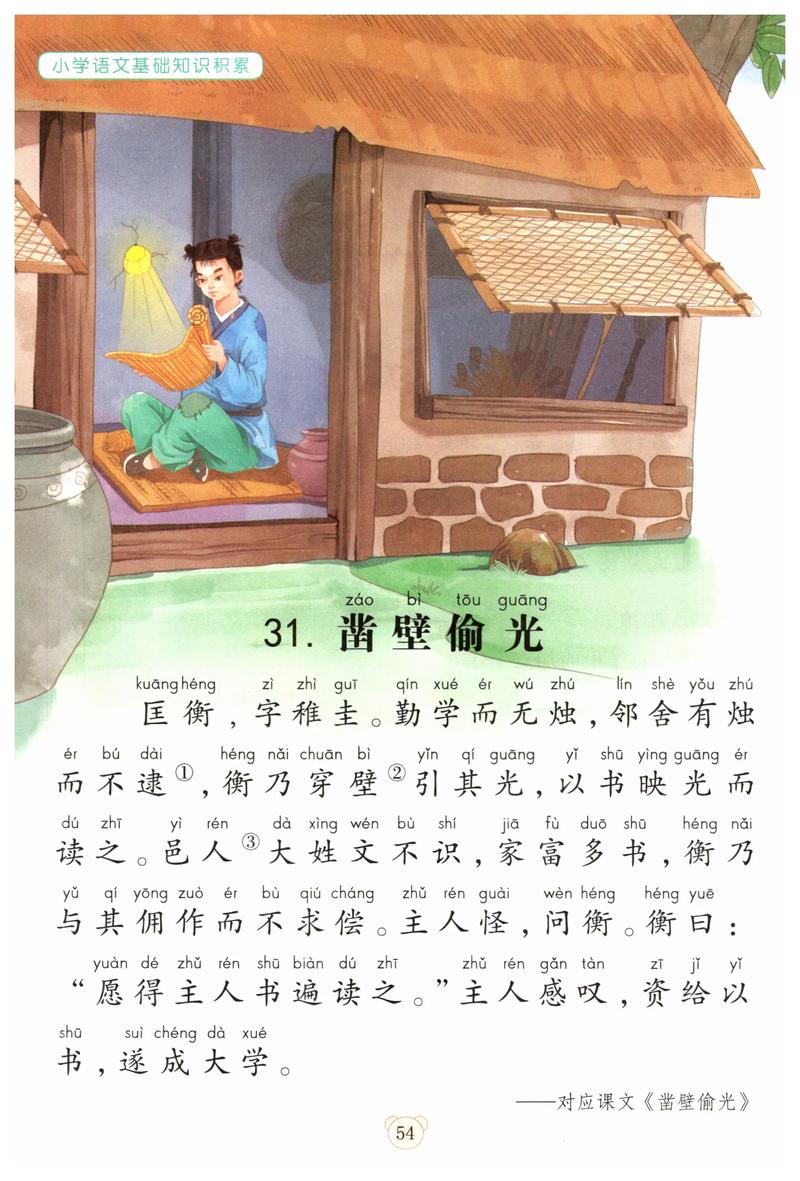 凿壁偷光是什么意思,凿壁偷光是什么意思和故事-第3张图片-文史 凿壁偷光是什么意思,凿壁偷光是什么意思和故事-第3张图片-文史