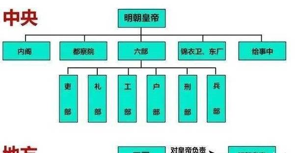解读历史上秦朝官宦级别(秦朝官级制度)-第5张图片-文史 解读历史上秦朝官宦级别(秦朝官级制度)-第5张图片-文史