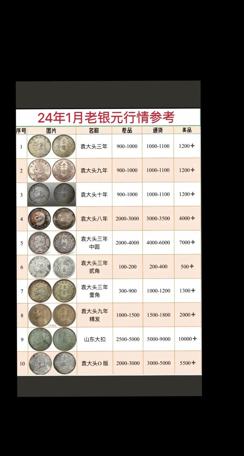 商朝的货币：商朝时期有多少种货币可以使用,商朝用的钱币-第2张图片-文史