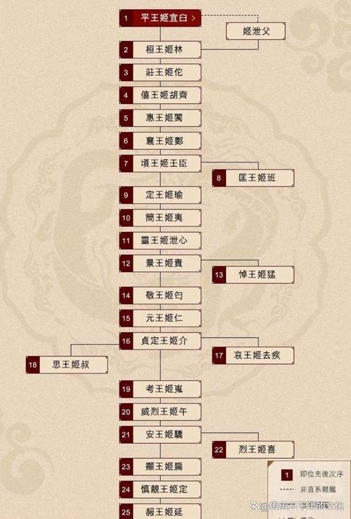 西周周初,西周开始-第6张图片-文史 西周周初,西周开始-第6张图片-文史