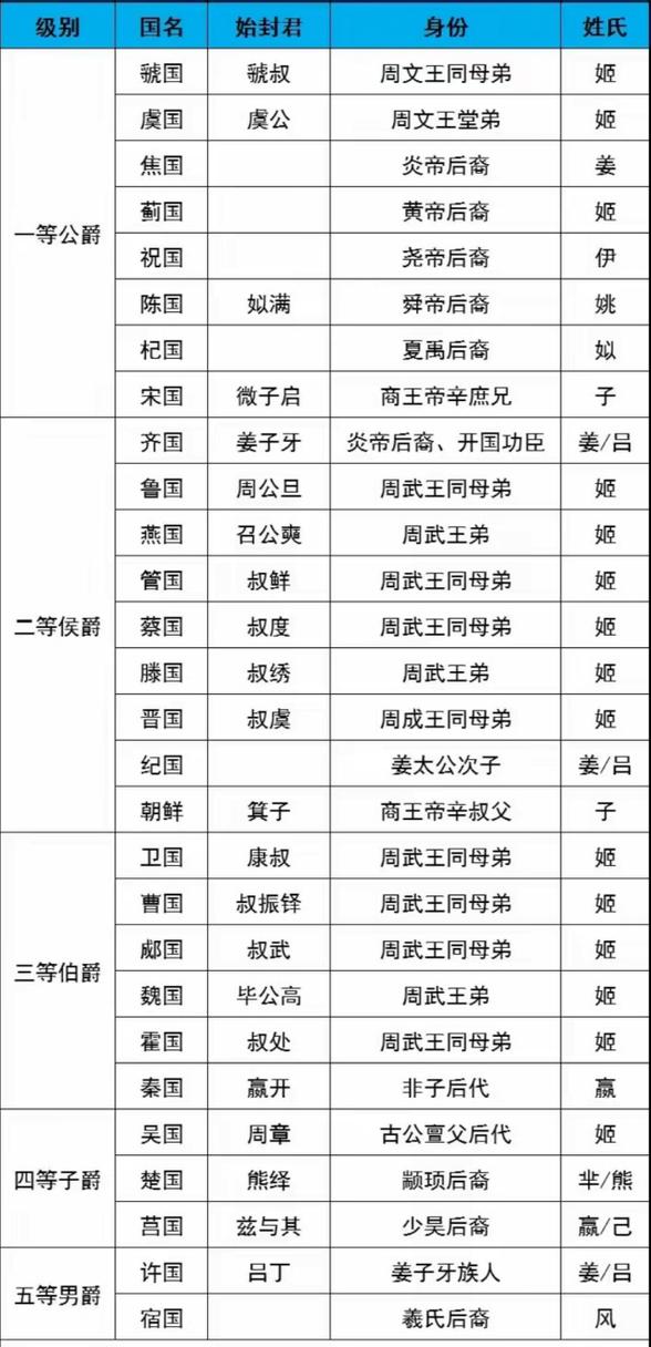 西周周初,西周开始-第7张图片-文史 西周周初,西周开始-第7张图片-文史